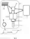 Fig. 03 - Method for electrical supply of an apparatus by an autonomous hybrid station