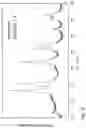 Fig. 06 - Solid electrolyte material and battery