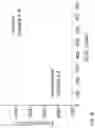 Fig. 09 - SOLID ELECTROLYTE MATERIAL AND BATTERY