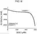 Fig. 08 - Solid electrolyte material and battery