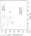 Fig. 08 - Solid electrolyte material and battery