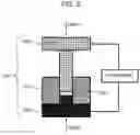 Fig. 03 - Solid electrolyte material and battery