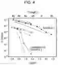 Fig. 04 - Solid electrolyte material and battery