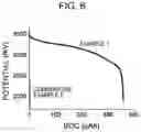 Fig. 06 - Solid electrolyte material and battery