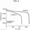 Fig. 04 - SOLID ELECTROLYTE MATERIAL AND BATTERY