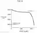Fig. 07 - Solid electrolyte material and battery