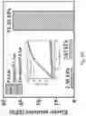 Fig. 10 - Electrical energy storage device and a method of preparing the same