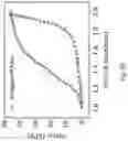Fig. 14 - Electrical energy storage device and a method of preparing the same
