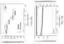 Fig. 22 - Electrical energy storage device and a method of preparing the same