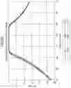 Fig. 18 - Filter