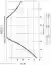 Fig. 19 - Filter