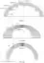 Fig. 09 - RF lens with doping medium