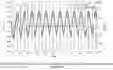 Fig. 09 - Detection and mitigation of DC injection on the power grid system