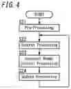 Fig. 05 - Contactless power feeding system and contactless power transfer system