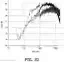 Fig. 08 - OBJECT DETECTION IN WIRELESS POWER TRANSFER SYSTEM