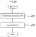 Fig. 07 - Stator winding for rotating electric machine, and manufacturing method therefor