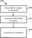 Fig. 01 - Method for detection of e-motor open-phase problem in electrified powertrain