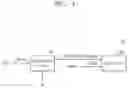 Fig. 02 - Integrated circuit including power gating cell