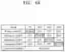 Fig. 09 - Integrated circuit including power gating cell