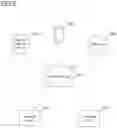 Fig. 07 - Methods and devices for device-to-device communications
