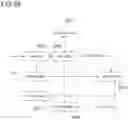 Fig. 41 - Methods and devices for device-to-device communications