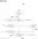 Fig. 44 - Methods and devices for device-to-device communications