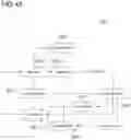 Fig. 45 - Methods and devices for device-to-device communications