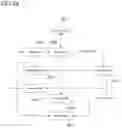Fig. 46 - Methods and devices for device-to-device communications