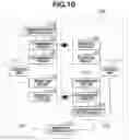 Fig. 11 - Communication system
