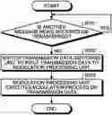 Fig. 01 - “Apparatus and method for tranfering a communication signal while storing a detected preamble pattern”