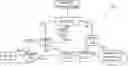 Fig. 01 - System, methods, and apparatuses for managing data rate for control plane optimization