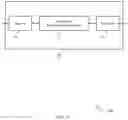 Fig. 10 - Signaling of higher modulation order baseband capability