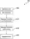 Fig. 01 - Communication system and method where message length is assigned based on message preference