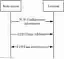Fig. 01 - METHOD AND TERMINAL FOR DATA TRANSMISSION