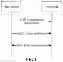 Fig. 02 - METHOD AND TERMINAL FOR DATA TRANSMISSION