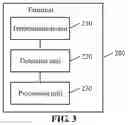 Fig. 04 - METHOD AND TERMINAL FOR DATA TRANSMISSION