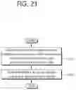 Fig. 22 - Method whereby terminal transmits ACK/NACK in wireless communication system, and device therefor