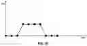 Fig. 13 - Pilot signals