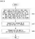 Fig. 07 - Method for performing channel estimation using DMRS in wireless communication system, and apparatus therefor