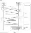 Fig. 07 - Time synchronization method, apparatus, and system