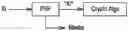 Fig. 01 - Method for protecting a source of entropy used in countermeasures securing a white-box cryptographic algorithm