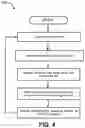 Fig. 05 - Apparatus and methods for intelligent token-based authentication within a distributed database using hierarchical data files