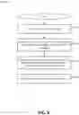 Fig. 06 - Dynamic preambles for establishing secure communication channels