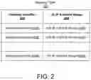 Fig. 03 - Gx session recovery for policy and charging rules function