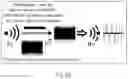 Fig. 92 - Method and apparatus for nonlinear filtering and for secure communications