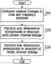 Fig. 01 - Pilot Symbol Patterns for Transmission through a Plurality of Antennas