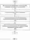 Fig. 02 - Detecting and diagnosing call quality degradation issues using data session record data