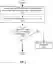 Fig. 03 - Detecting and diagnosing call quality degradation issues using data session record data