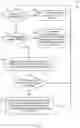 Fig. 05 - Detecting malfunction of mobile broadband modems based on response patterns