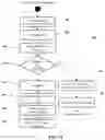 Fig. 15 - APPARATUS AND METHODS FOR MANAGEMENT, CONFIGURATION AND PROVISIONING OF COMMUNICATION DEVICES IN A DISTRIBUTED ACCESS ARCHITECTURE
